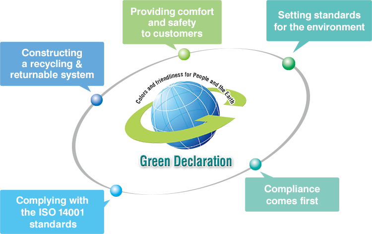 Green Declaration