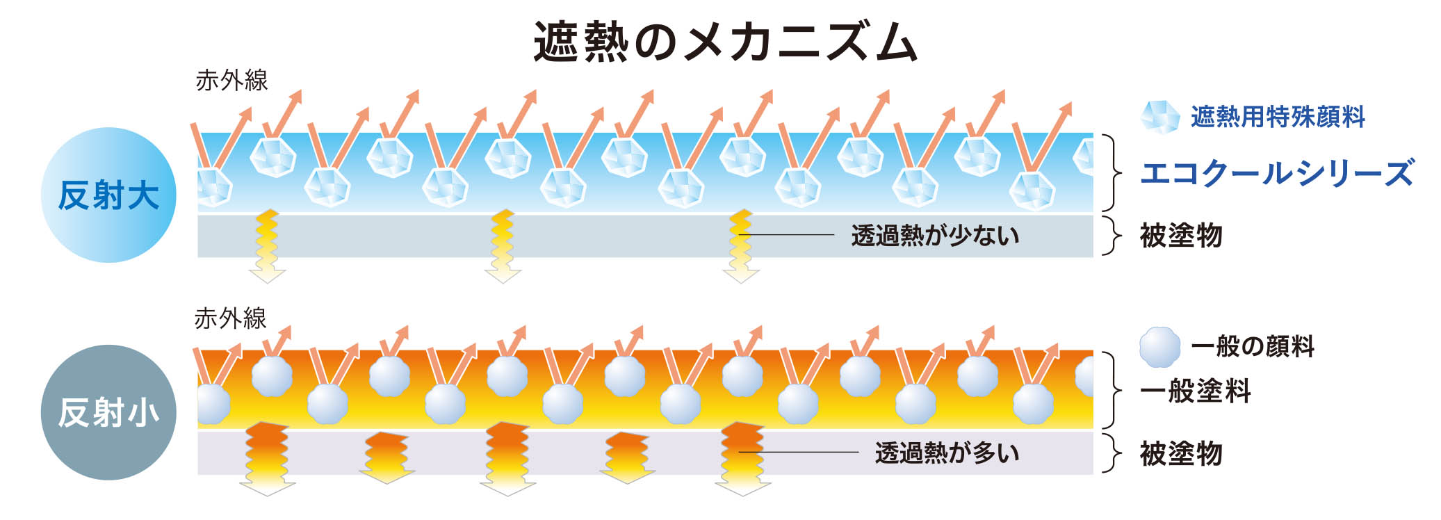 遮熱のメカニズム