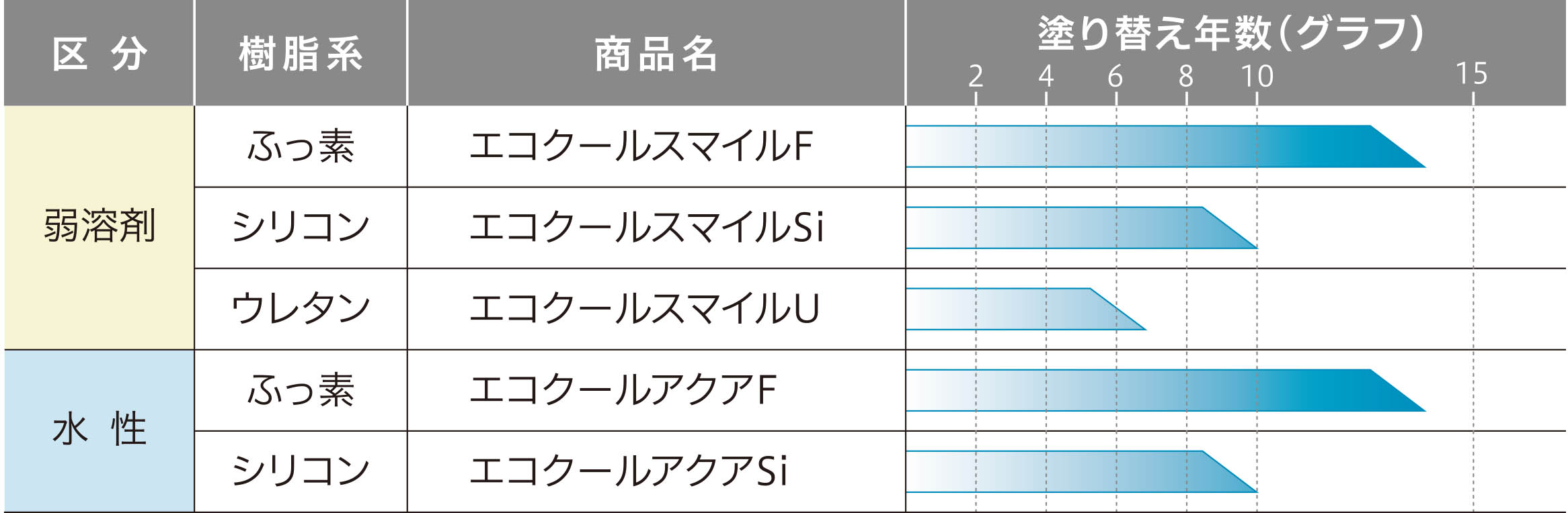 一般金属面