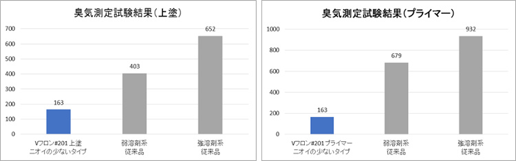 臭気測定試験結果