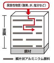 タイエンダーシステムの遮断効果