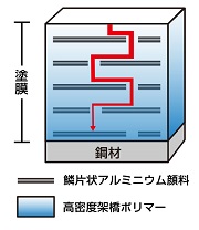 タイエンダーシステムの拡散抑制効果