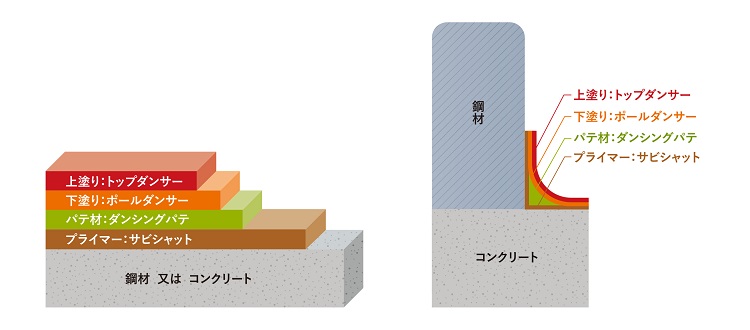 ポールダンサーシステムの塗装イメージ