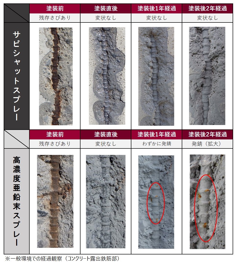 他社品との比較
