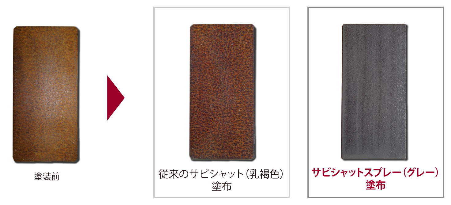 使用方法