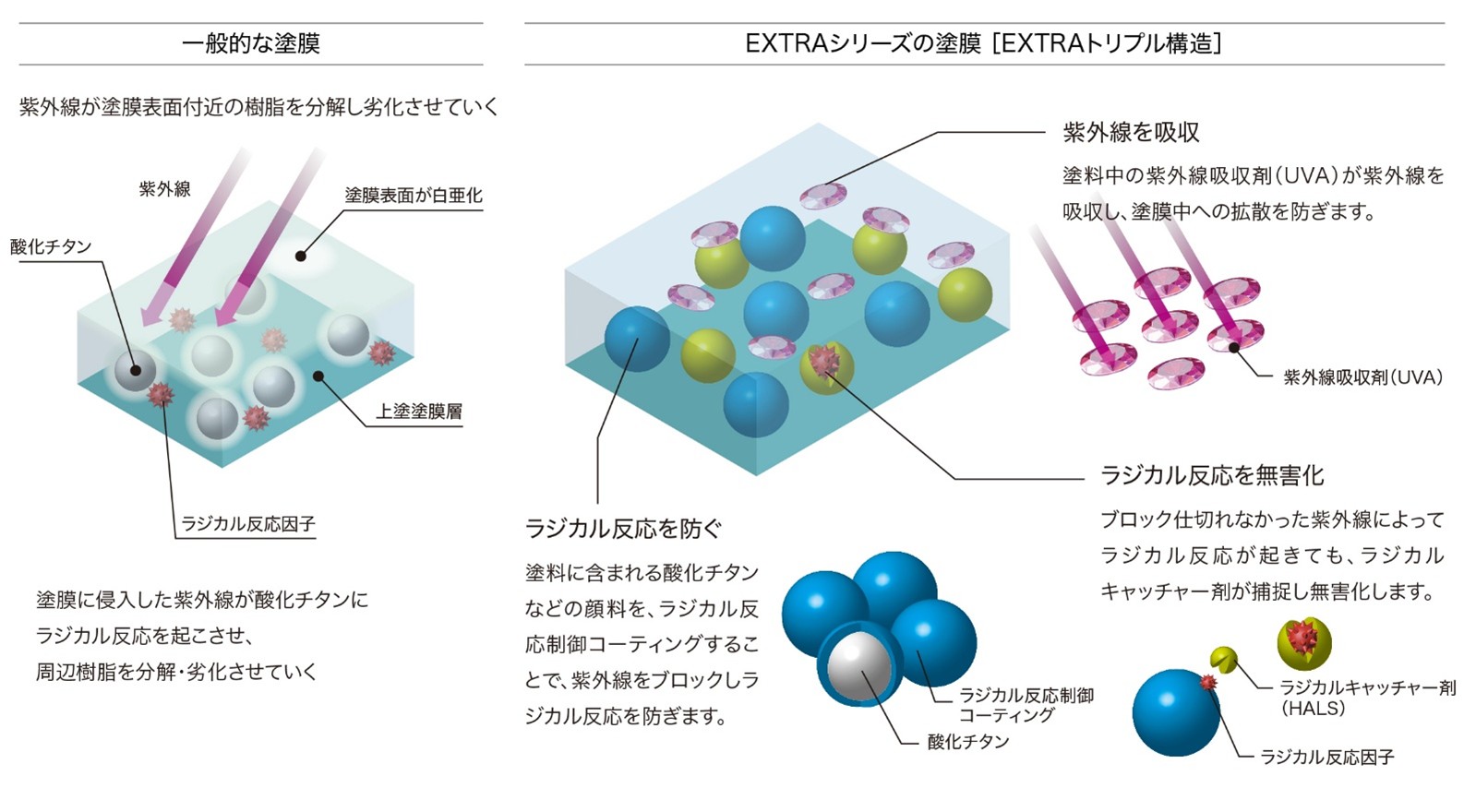ラジカル反応制御