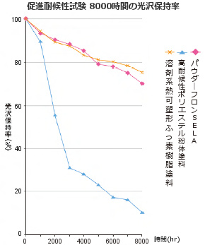 色材協会研究発表「優秀講演賞」受賞