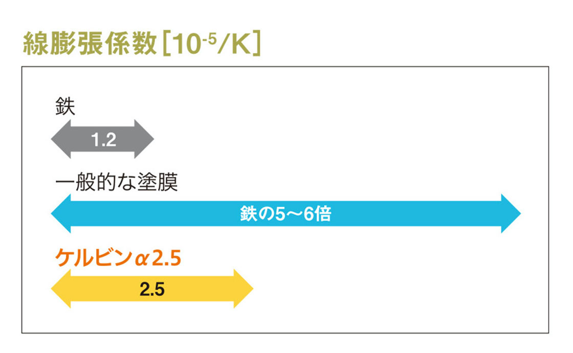 線膨張係数イメージ