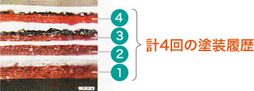 計4回の塗装履歴